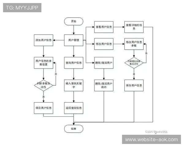 弹性工作流程设计推广 适应多变性活动需求